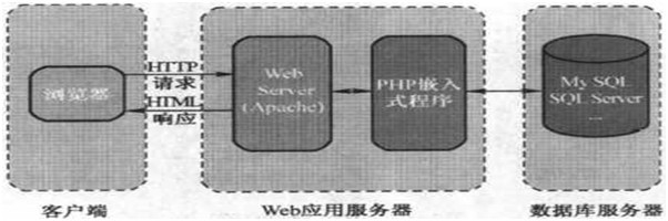 呼和浩特网站建设