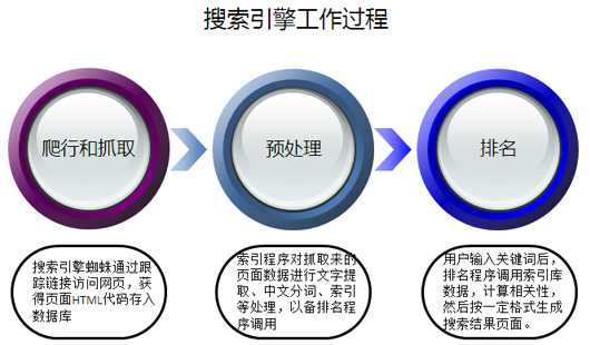 呼和浩特做网站